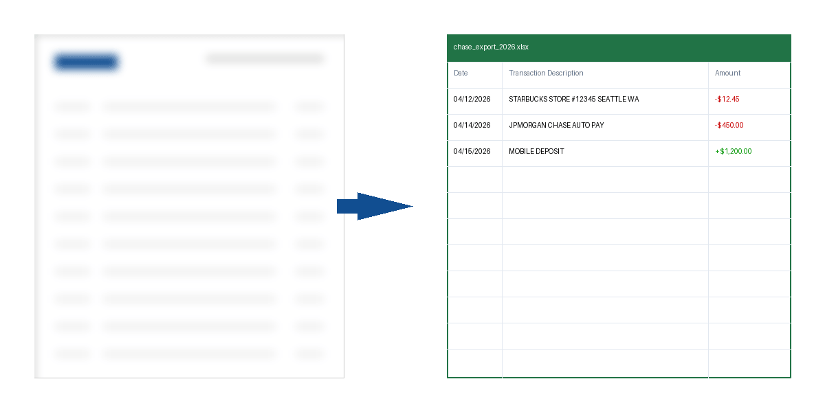 Visual example of converting a JPMorgan Chase PDF bank statement into a clean Excel spreadsheet using AI.